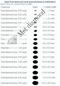 1,50 karat oval mozanit taş tasov1-50